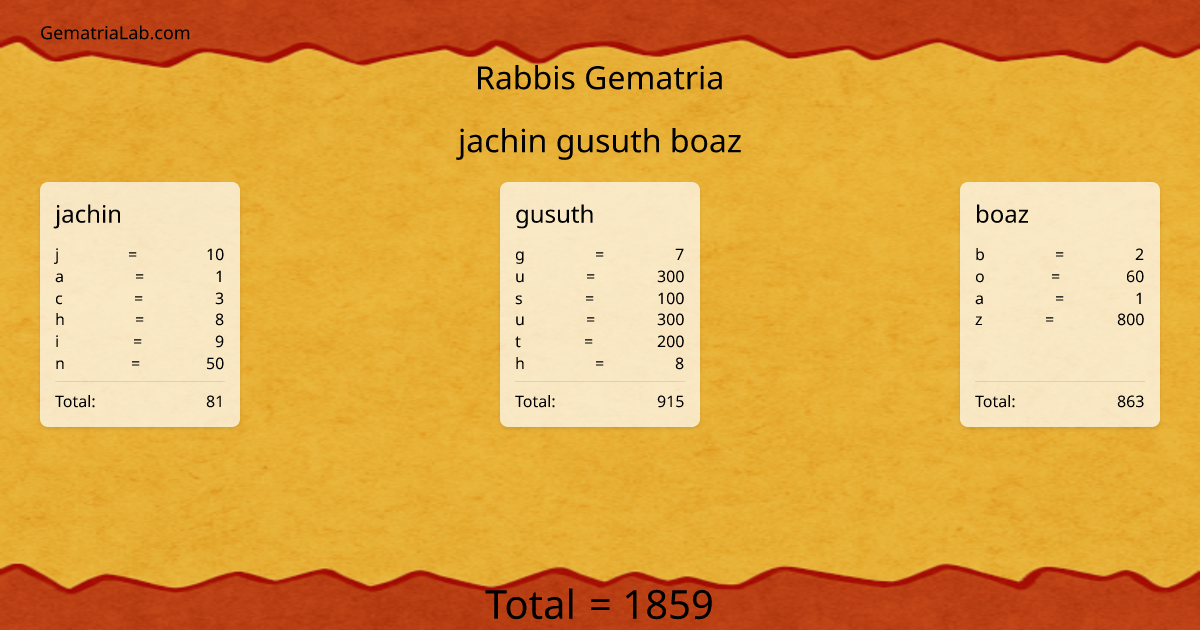 jachin gusuth boaz in rabbis Gematria